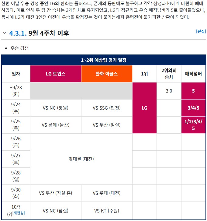 KBO) 한국 프로야구 우승 경쟁 근황.꺼라위키_1.png