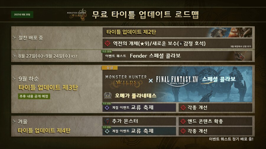 몬스터 헌터 와일즈 잘 익은 고기&갈무리 칼 쌍검이 다음 타이틀 업데이트에서 추가_1.png