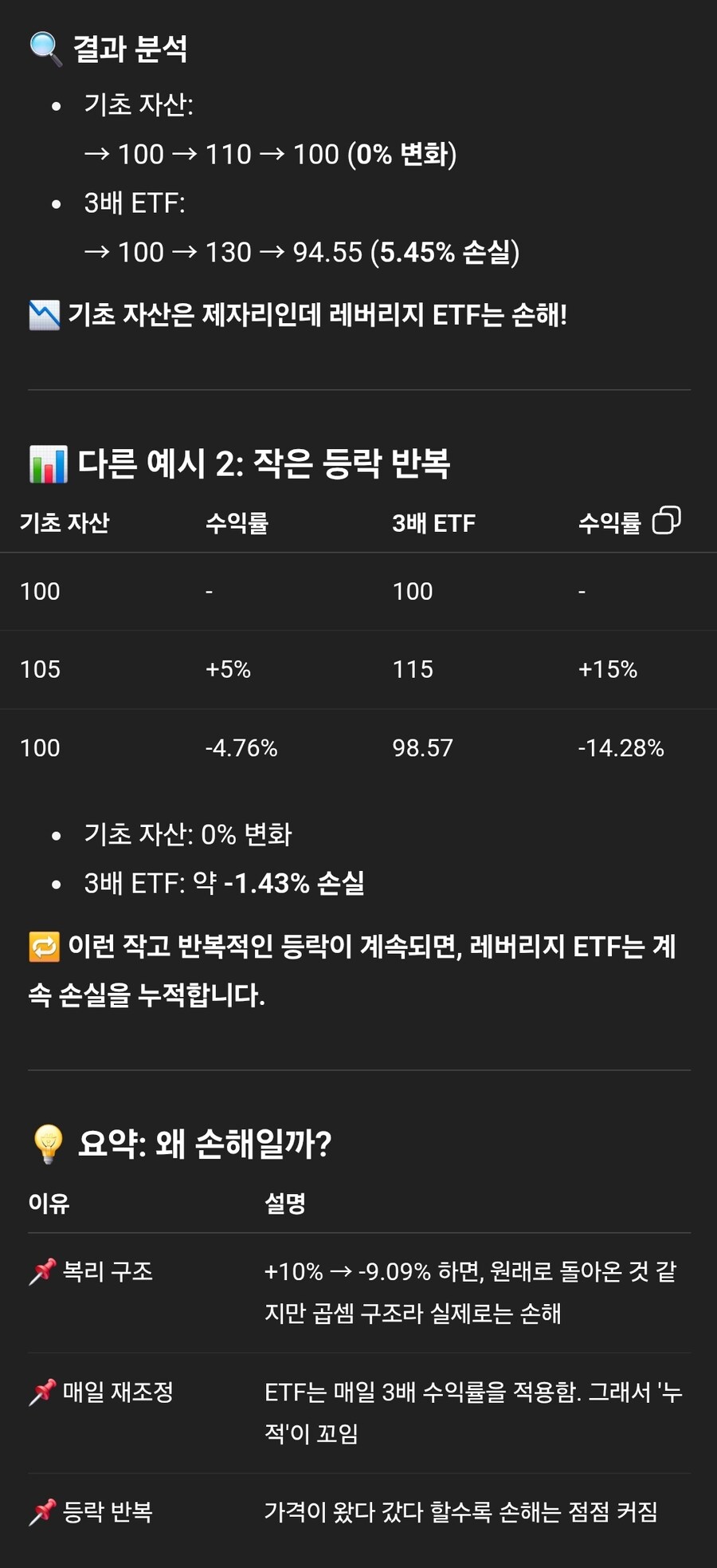 레버리지는 왜 장기투자에 불리할까