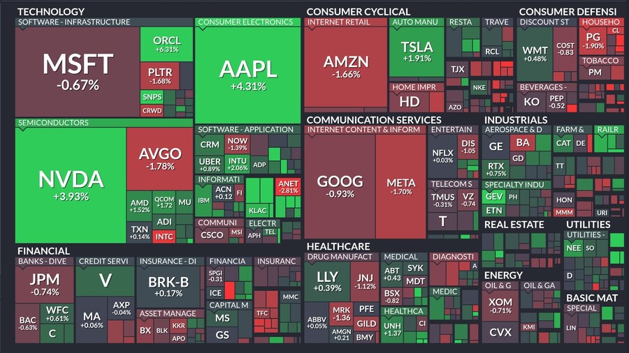 오늘의 S&P500, world, ETF 맵_1.jpg