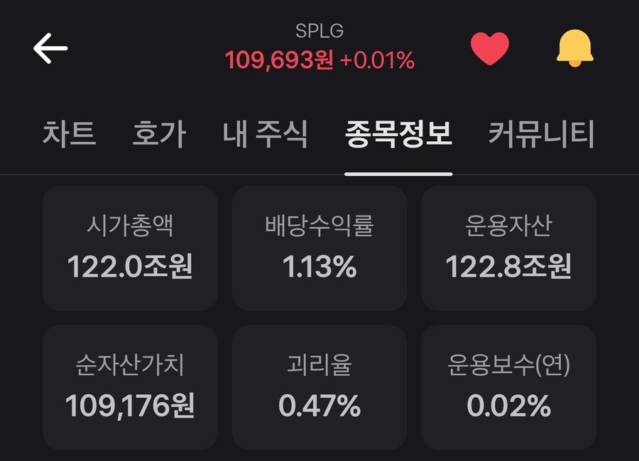 국내상장 미국 지수 ETF는 확인 잘해야됨_1.jpg