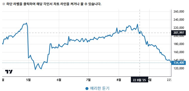 로아) 유각들 가격 떡락하네_2.png