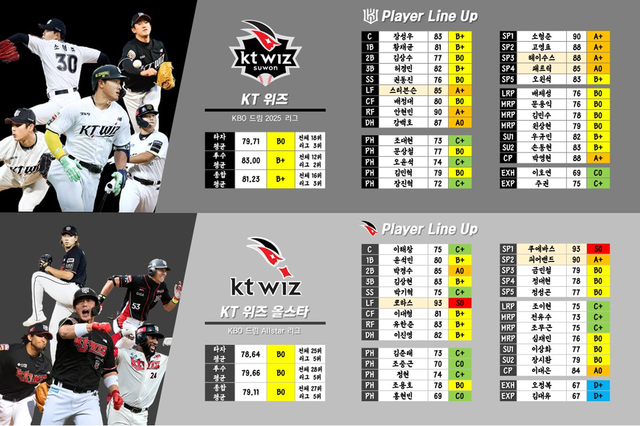 (NEW KBO 1편) KBO 30개팀 로스터 공유합니다._12.webp