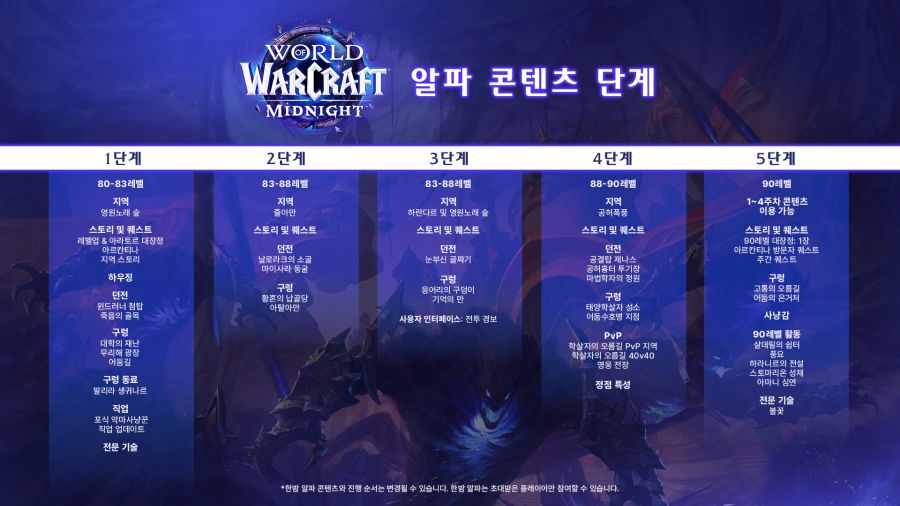 와우 10월 2일 한밤 심층 탐구 및 질문과 답변을 시청하세요_2.jpg