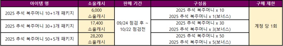 소울워커)어제 민심 박살났던 소워 오늘자 근황.hotfix_2.png