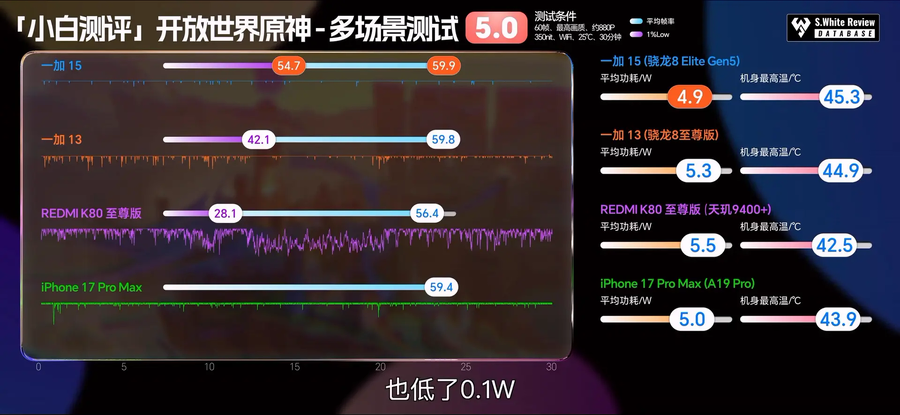 스냅드래곤 8 Elite Gen 5 실기기 벤치마크_9.webp