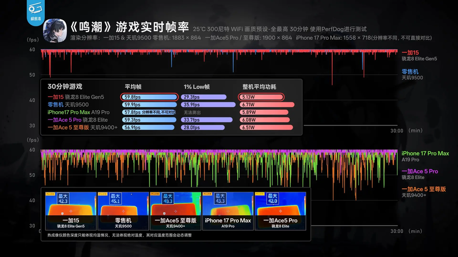 스냅드래곤 8 Elite Gen 5 실기기 벤치마크_12.webp