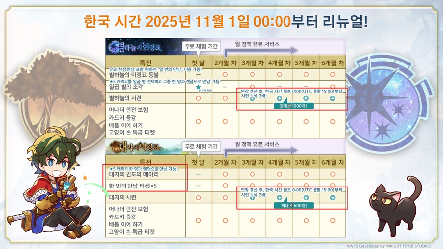 [어나더에덴] 이정표 보상 내용 리뉴얼!_2.png