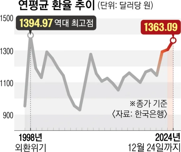 환율은 시작일 뿐이잖아._1.webp