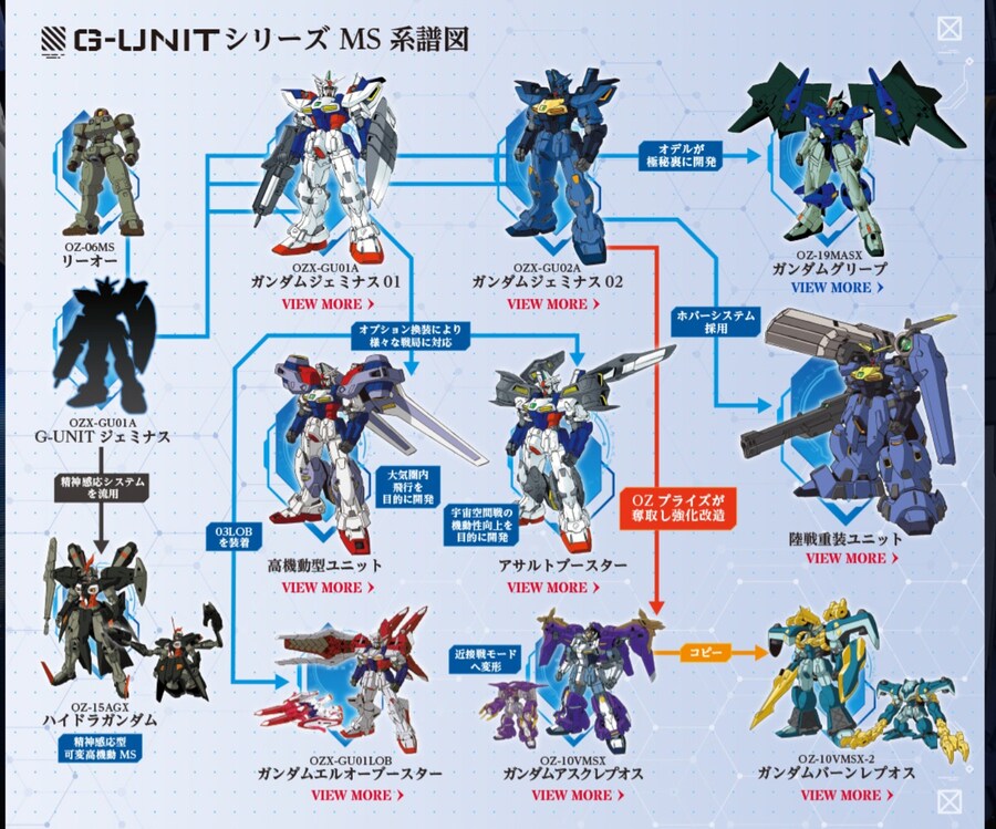 [반다이] 건담W G-UNIT Re:OPERATION 설정 업데이트_2.jpg