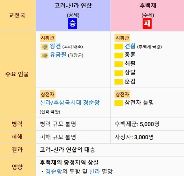 [태조왕건]후백제가 사실상 전투 불능이 된 운주 전투_2.jpg