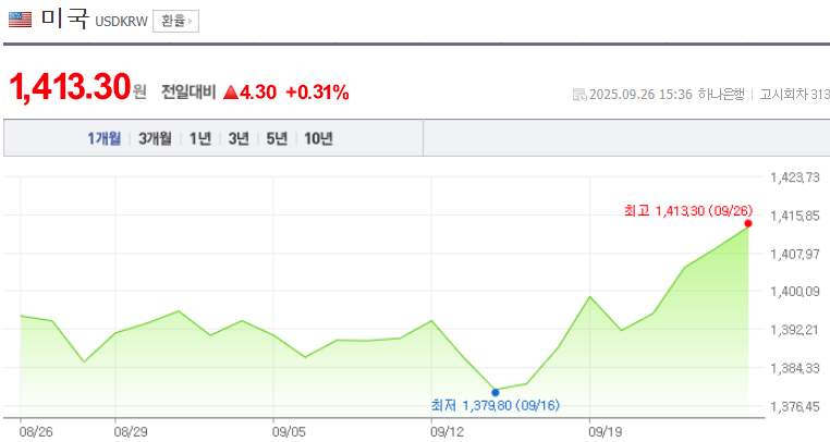 심각한 원달러 환율 상황_1.png