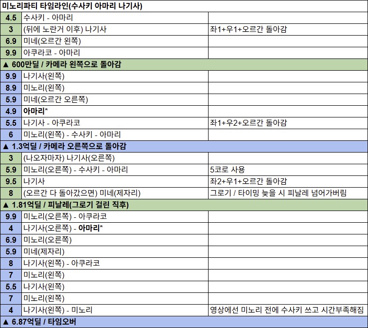 저장용 그리고리오 루나틱(でにき & hiren) 타임라인 (3+1팟)_2.png