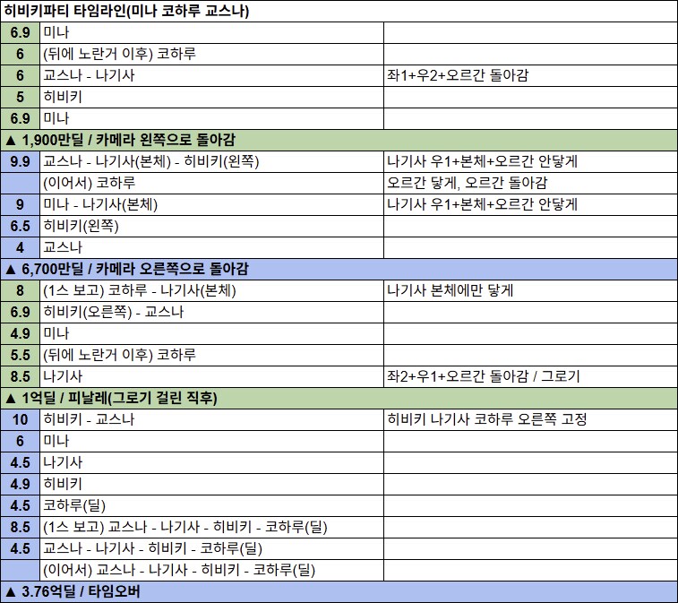 저장용 그리고리오 루나틱(でにき & hiren) 타임라인 (3+1팟)_3.png