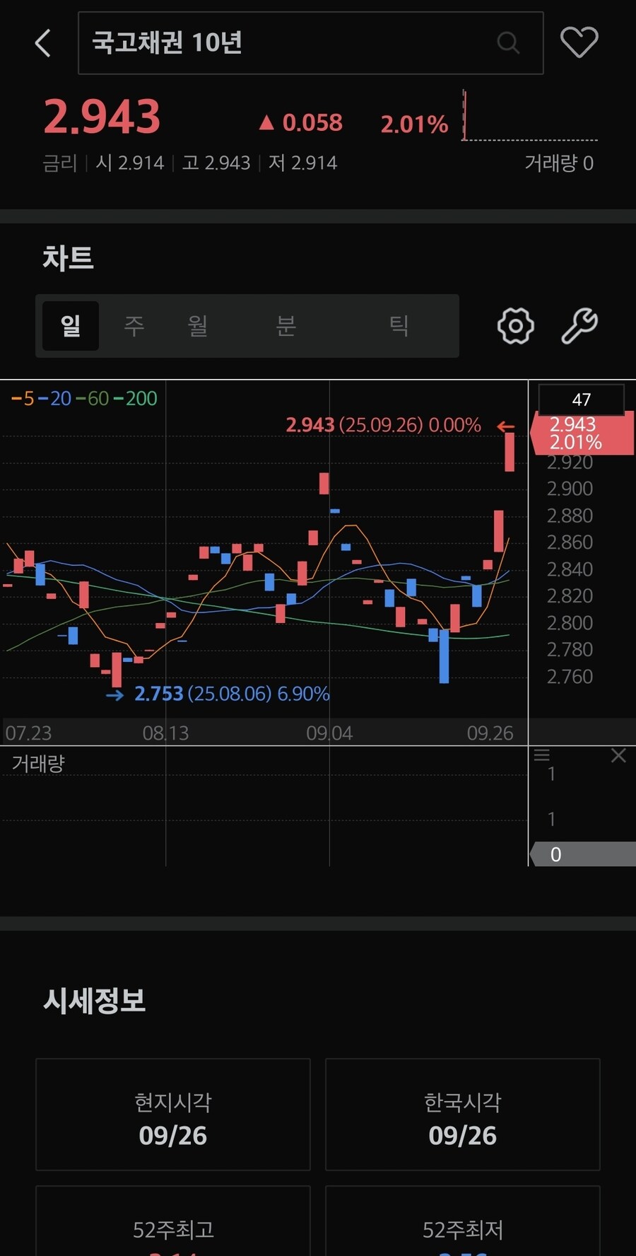 채권) 대한민국 국채금리_2.jpg