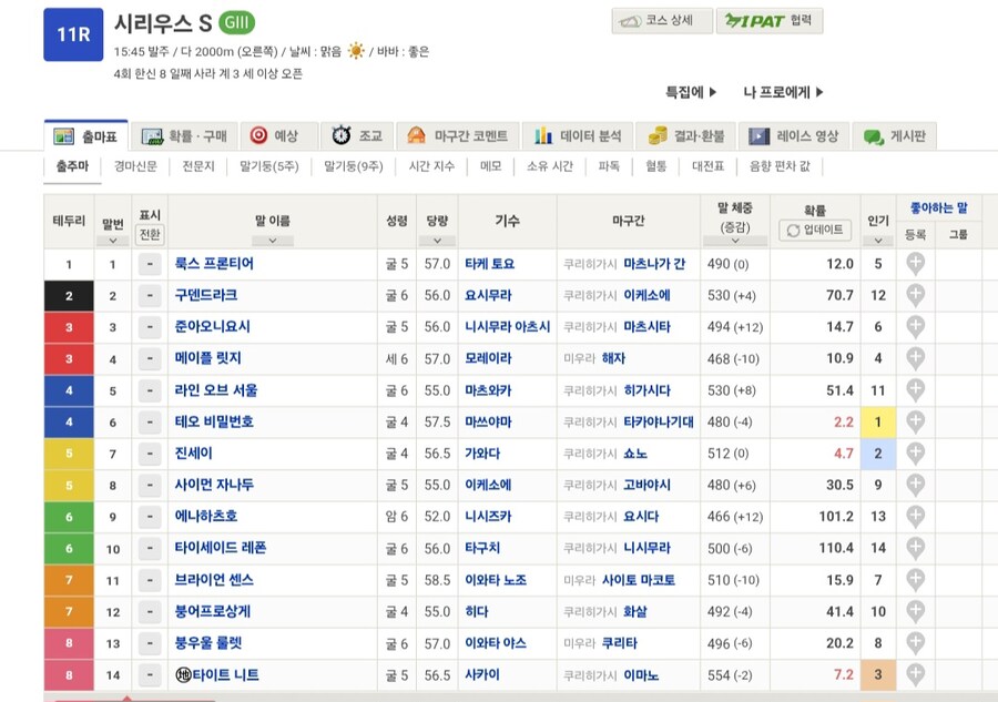 말딸,경마) G3 시리우스 스테이크스 우승은 호 오 를렛_1.jpg