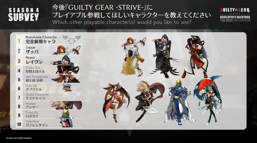 길티기어)시즌4 앙케 결과 보고 있는데 금혜현 처참하네..._1.png