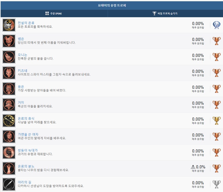 누설주의 고스트 오브 요테이 트로피 리스트_1.png