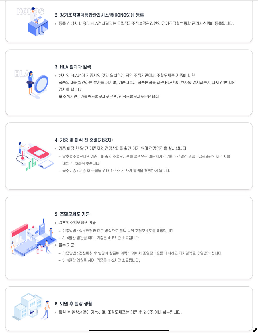 헌혈) 베스트 올라간 골수이식 정확한 팩트의 팩트_2.jpg