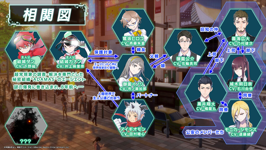 디지몬 스토리 타임 스트레인저 코스튬 DLC 소개 영상, 인물 관계도_1.jpg