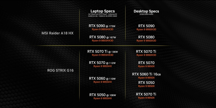 모든 데탑과 노트북 GPU를 테스트했습니다 - 확실한 성능 비교(50시리즈)_1.jpg