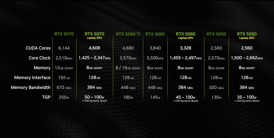 모든 데탑과 노트북 GPU를 테스트했습니다 - 확실한 성능 비교(50시리즈)_6.jpg