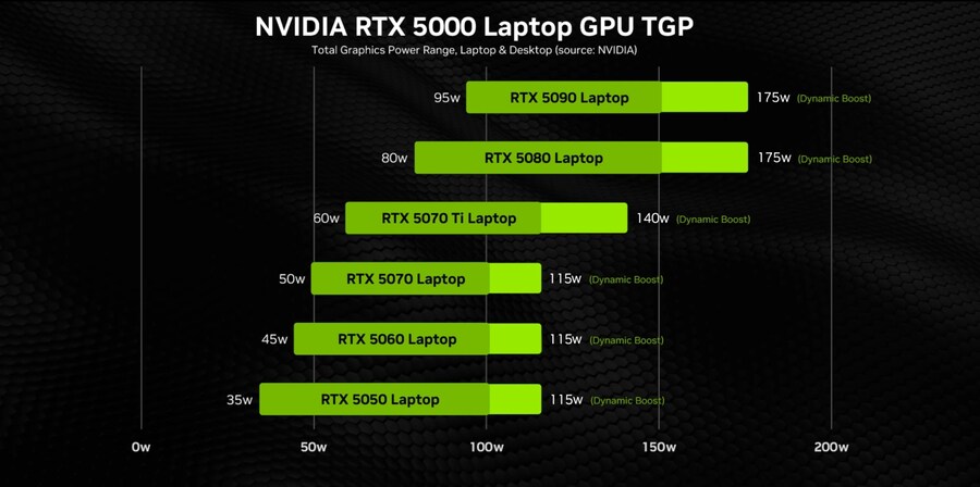 모든 데탑과 노트북 GPU를 테스트했습니다 - 확실한 성능 비교(50시리즈)_8.jpg