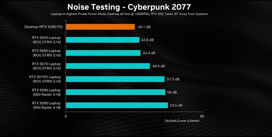 모든 데탑과 노트북 GPU를 테스트했습니다 - 확실한 성능 비교(50시리즈)_14.jpg