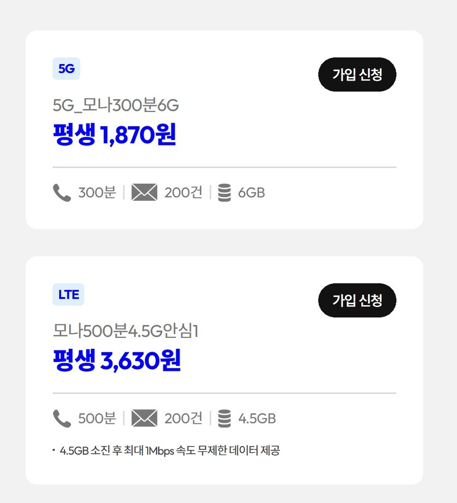[모나모바일] 평생 4.5GB+1Mbps 500분 200건 3,630원_1.jpg