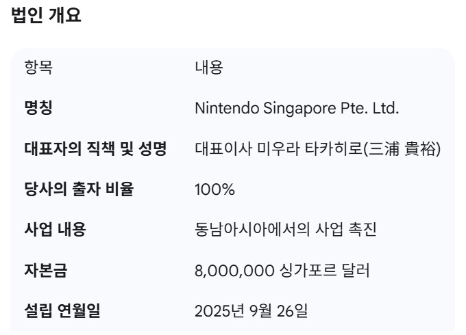 닌텐도, 동남아시아 지역 사업 촉진을 위해 싱가포르에 현지법인 설립_1.png