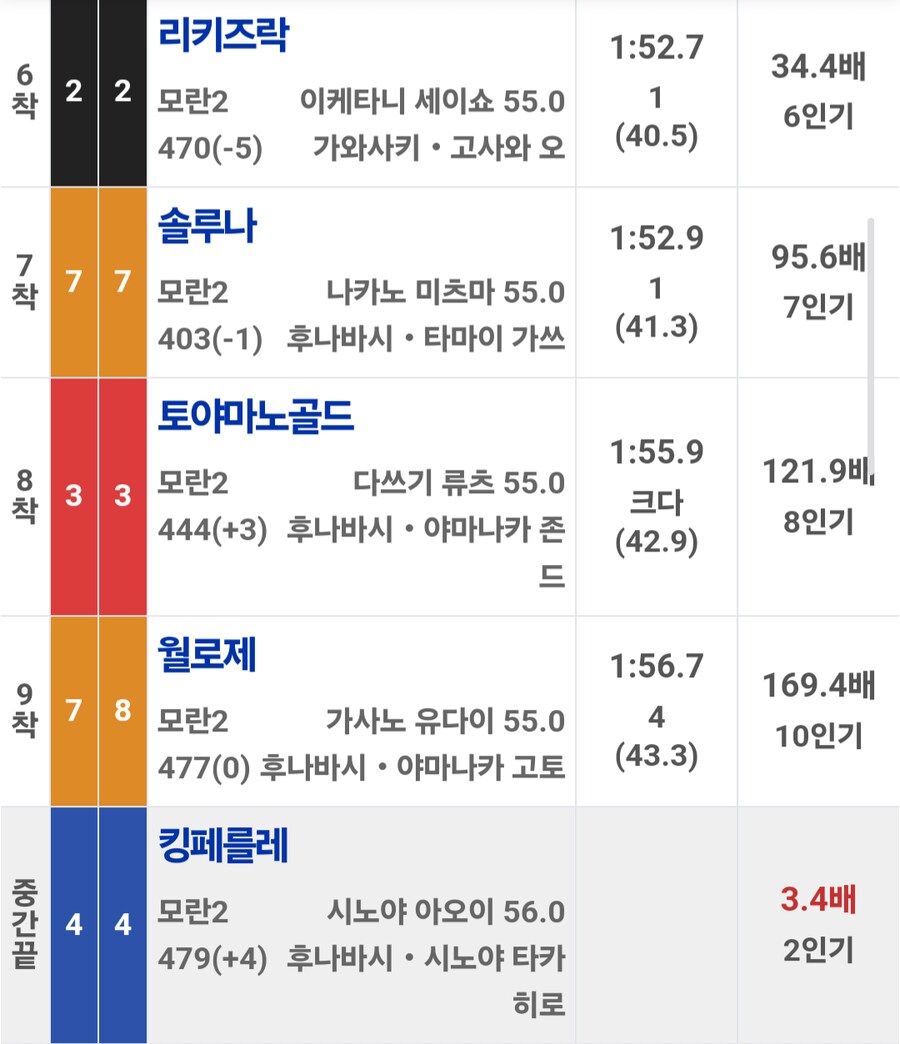 경마,말딸)봇치 산구 중 처음으로 2세 오픈마 나왔네요_3.png