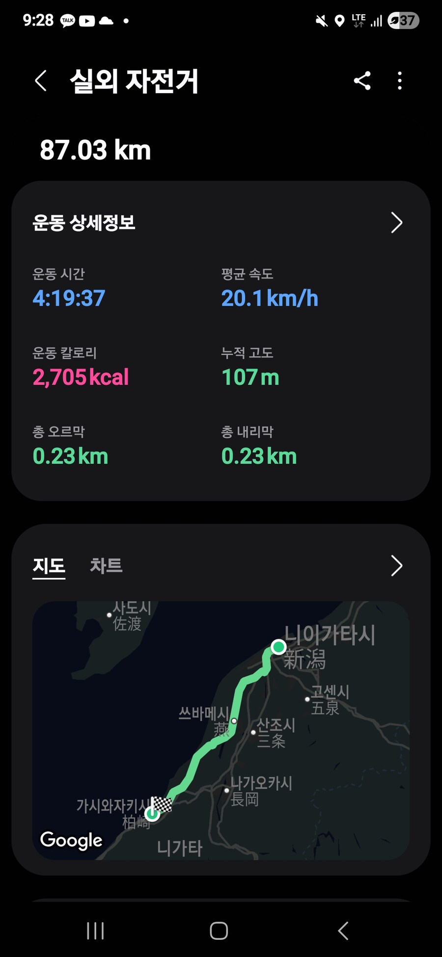 자전거 종주)22일차 가시와자키 도착 마무리_17.jpg