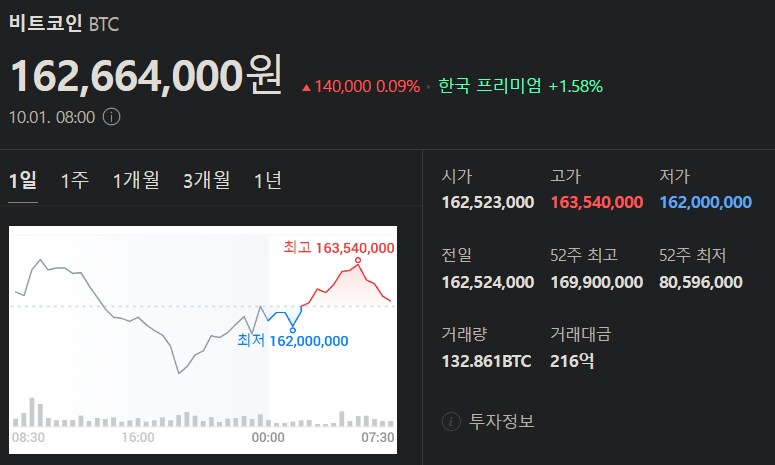 10월 1일 비트코인 시세입니다_1.png