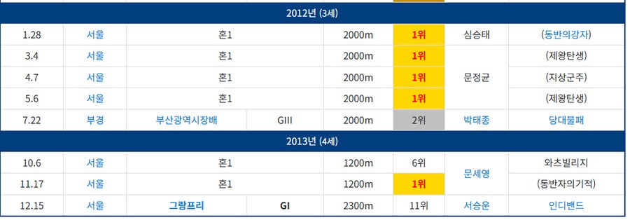 경마) 한국 경마의 비운의 천재마 (장문)_9.png