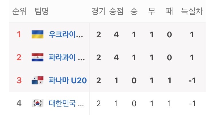 축구) 韓U20월드컵 남은일정_2.jpg