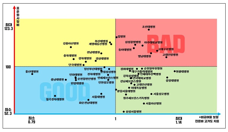 민주당 권역외상센터를 가성비 낮은 병원이라 공개..._1.png