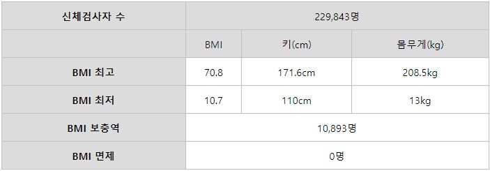 이래도 면제가 안되네.jpg_1.png