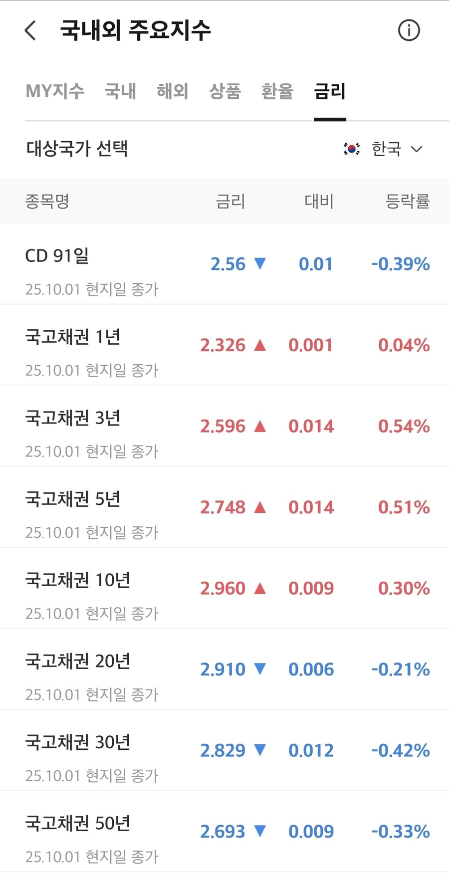 채권) 대한민국 국채금리_1.jpg