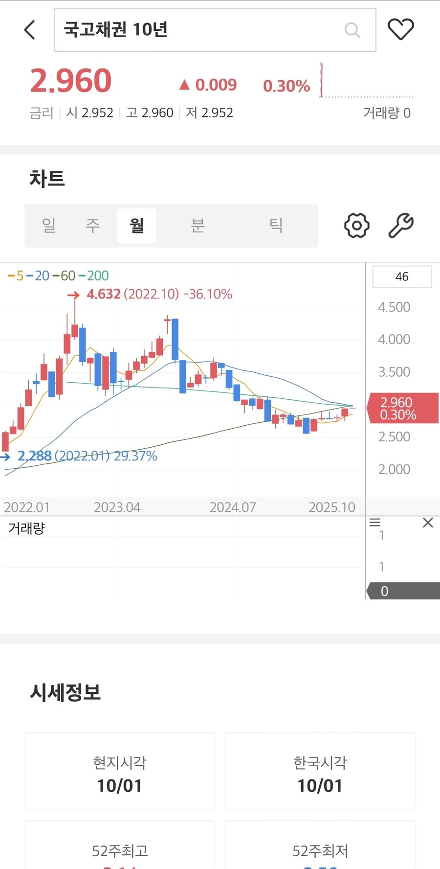 채권) 대한민국 국채금리_2.jpg