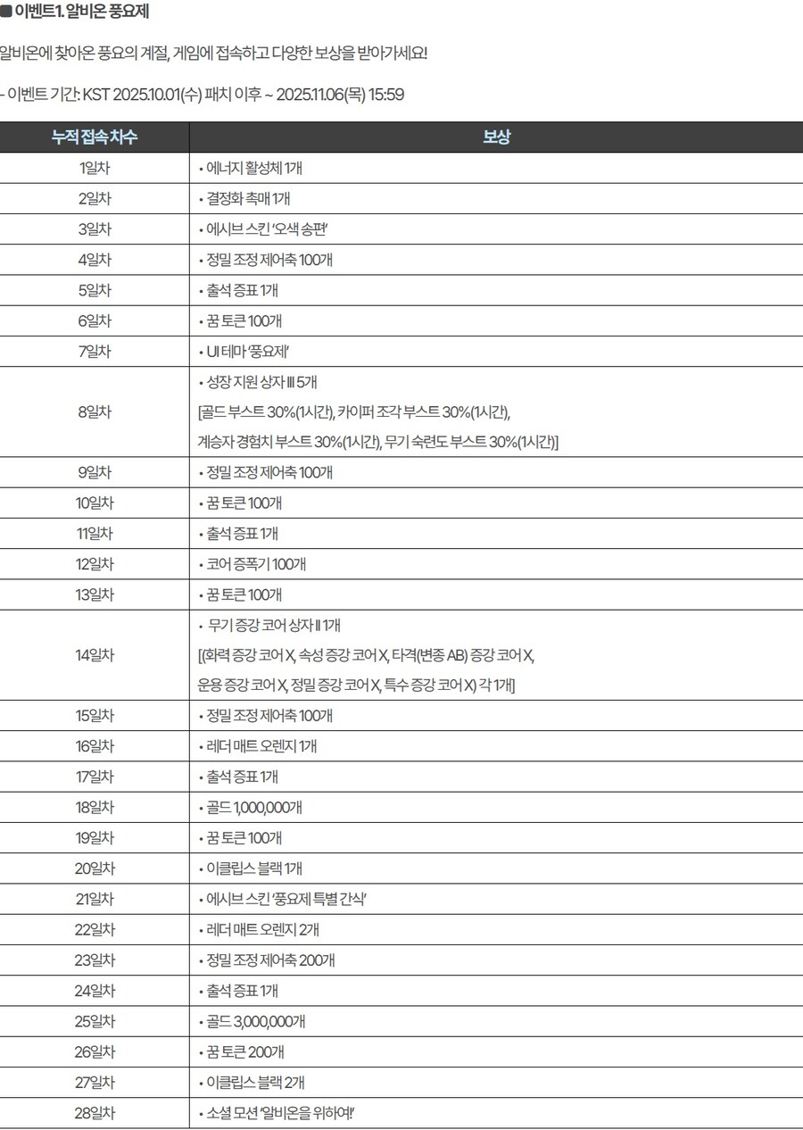 퍼스트 디센던트 새로운 이벤트 진행_1.jpg