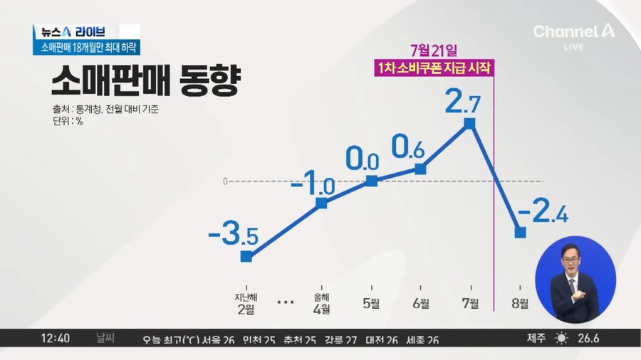 민주당식으로 말하면 소비계엄 터짐.jpg_1.png
