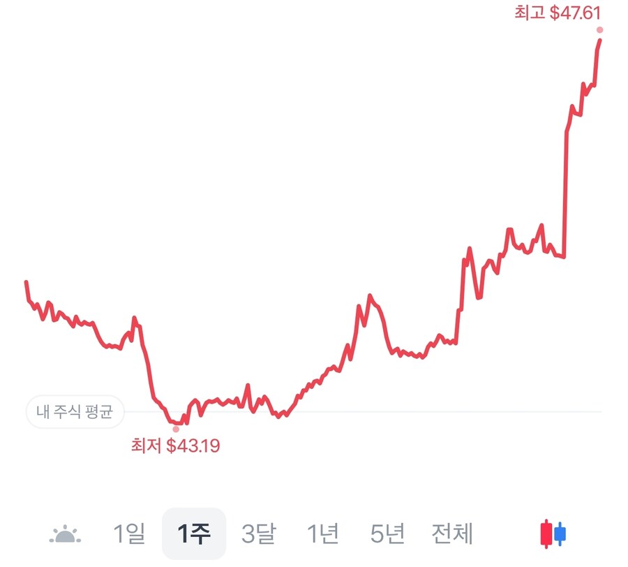 주식) 떨어지는 칼날 잡기 성공_1.jpg