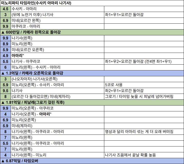 그레고리오 루나틱 클리어 후기 & 5팟 5140+ 타임라인_7.png