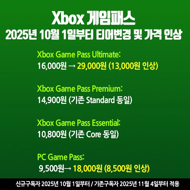 게임패스] 화끈해진 마소 근황.jpg_1.webp