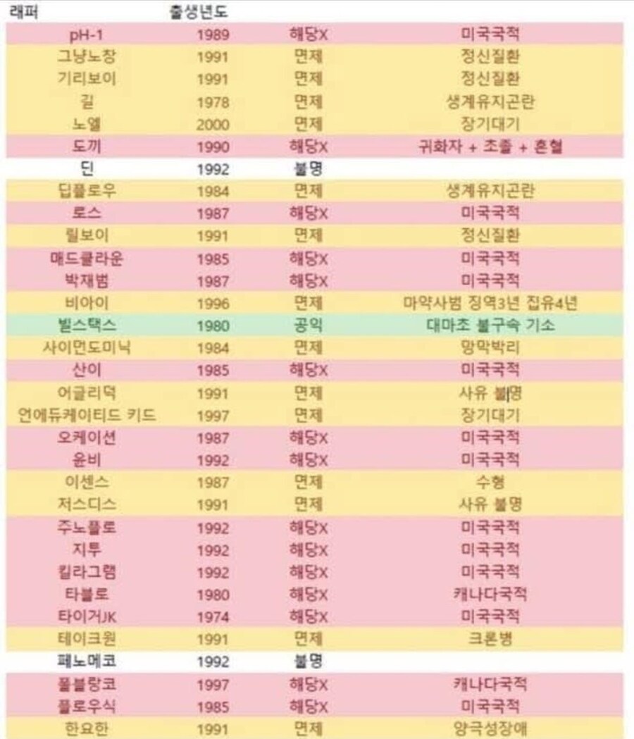 래퍼 면제 사유 중 사람들이 납득한 경우.jpg_1.jpg