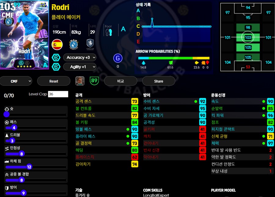 (이풋볼울트라맨) 호나우지뉴, 반붐멜, 로드리 , 도쿠_3.png