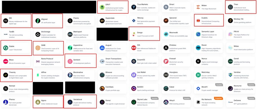 업비트 상장 타율 30% 넘는 핵VC 관련 플젝 고유_2.png