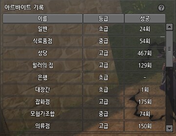마비노기) 히힉 알바 조아_1.png