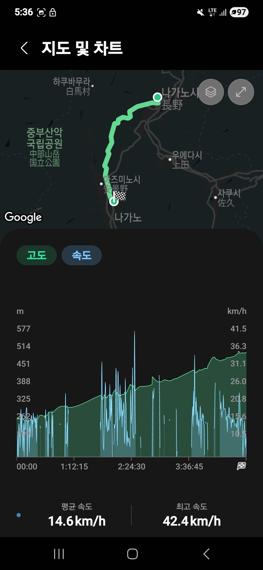 자전거 종주)25일차 마쓰모토 도착으로 마무리_18.jpg
