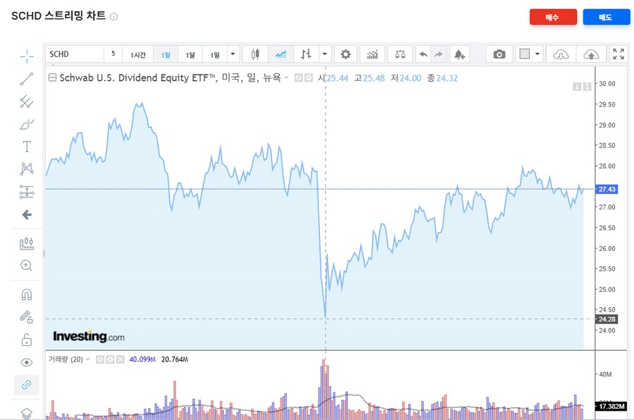 주식) 아 슈드 진짜 개노잼..._1.png